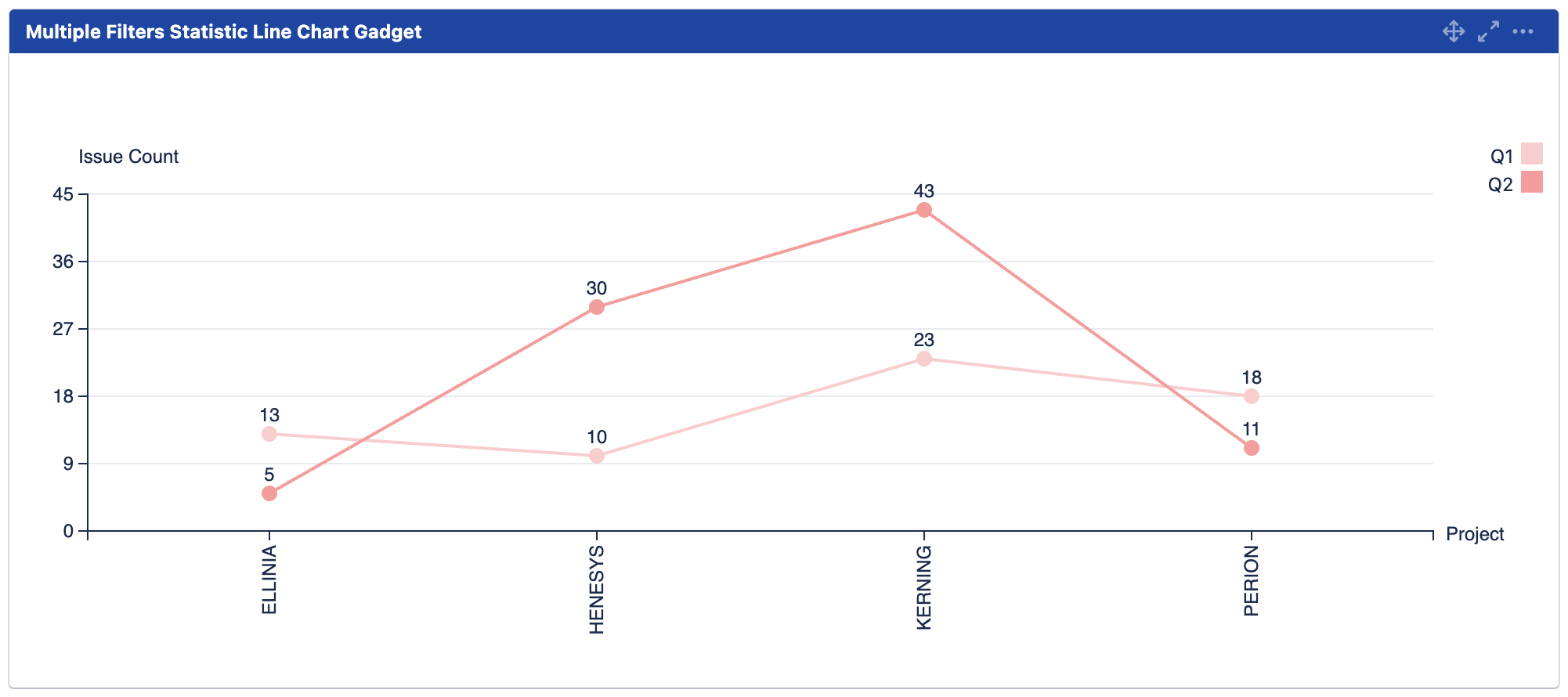 mchart statistic line chart.png
