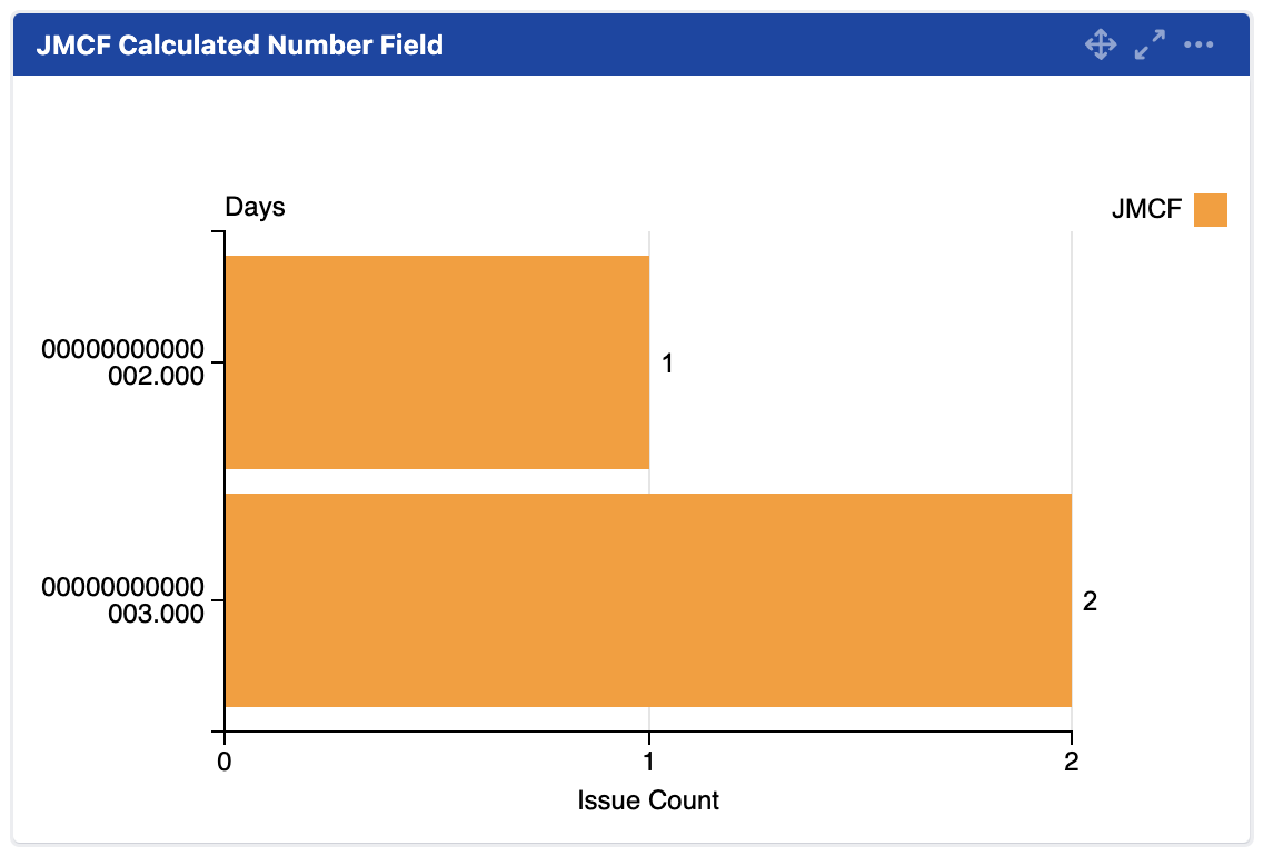 mchart jmcf number statistic type value zero padded.png
