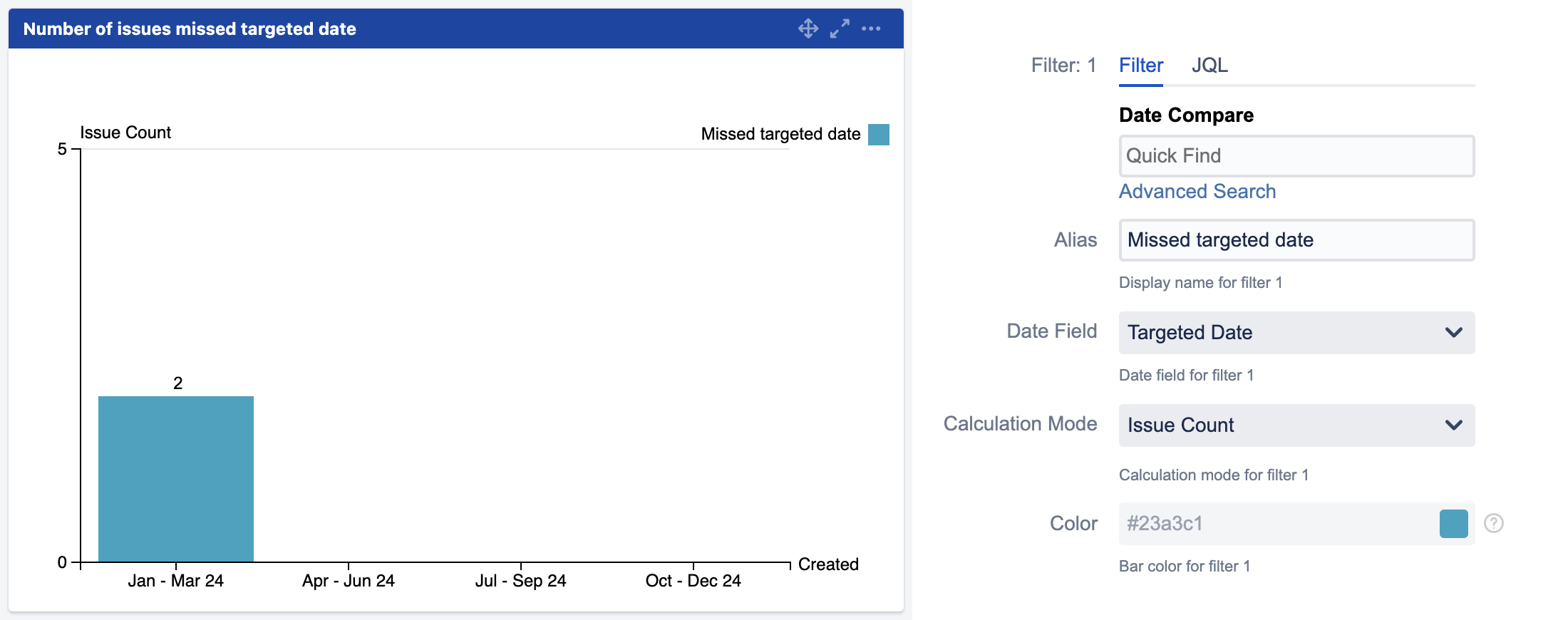 mchart gadget missed targeted date.png