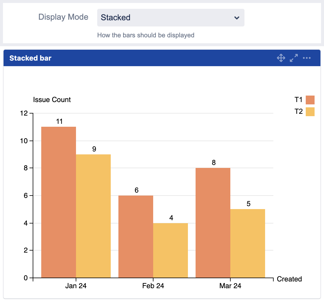 mchart stacked mode bars not stacked.png