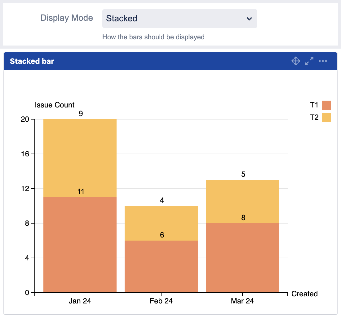 mchart stacked mode bars stacked.png