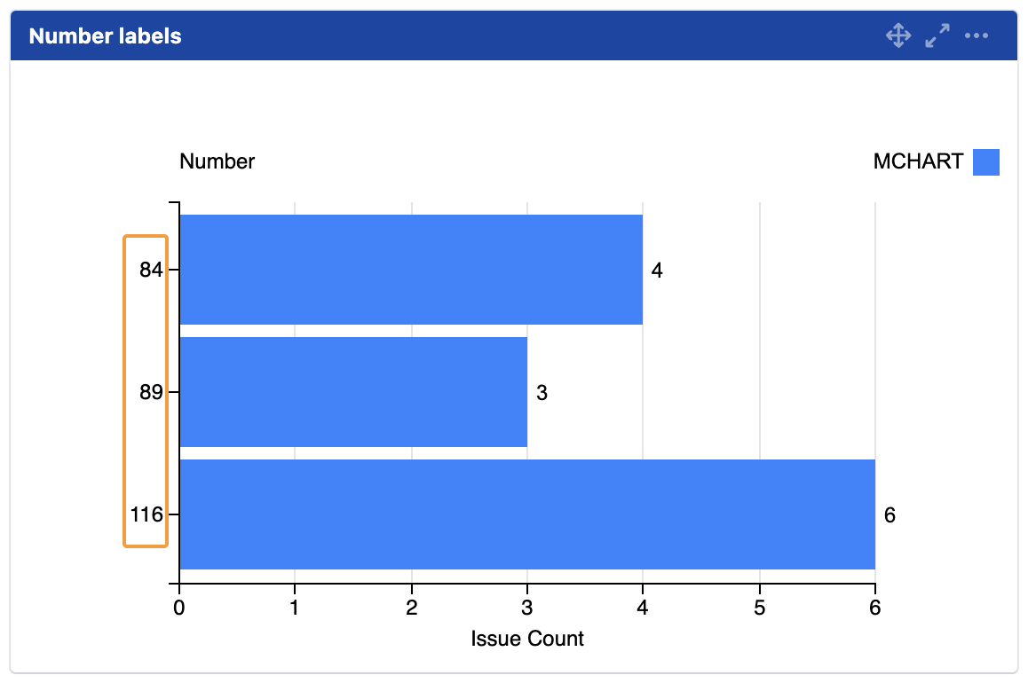 mchart labels sorted as numbers.png