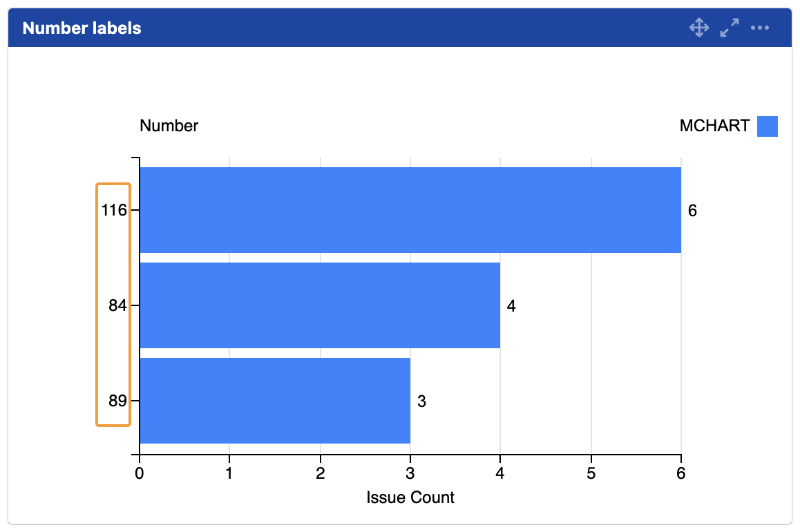 mchart labels sorted as strings.png