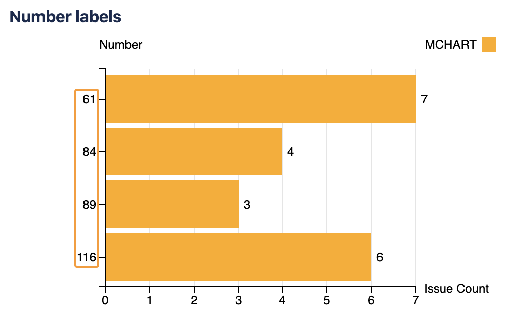 mchartm labels sorted as numbers.png