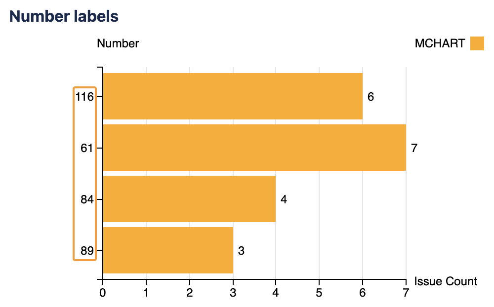 mchartm labels sorted as strings.png