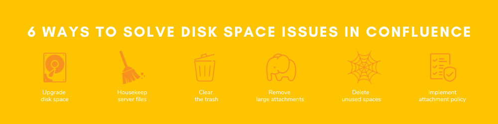 6 ways to solve disk space issues in Confluence Banner.png