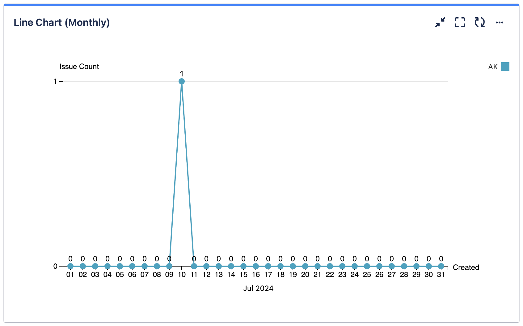 line chart monthly month label shown.png