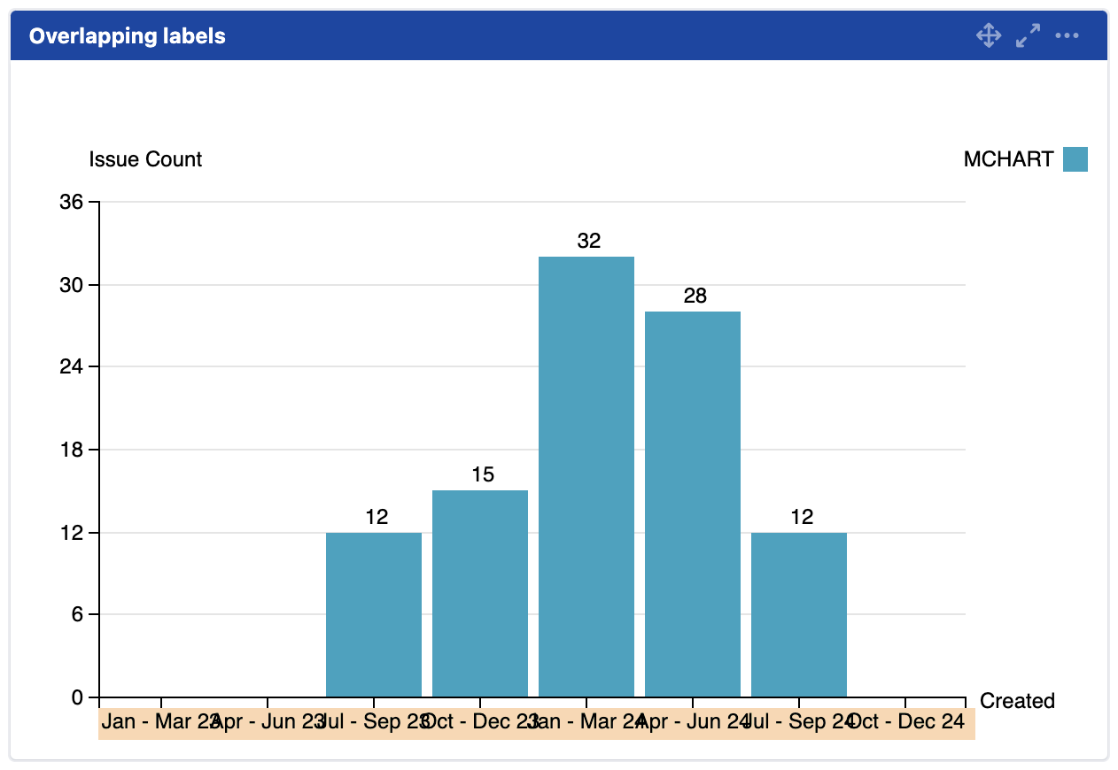 mchart overlapping labels.png