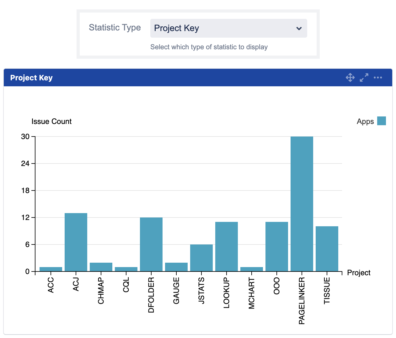 mchart statistic charts project key option.png