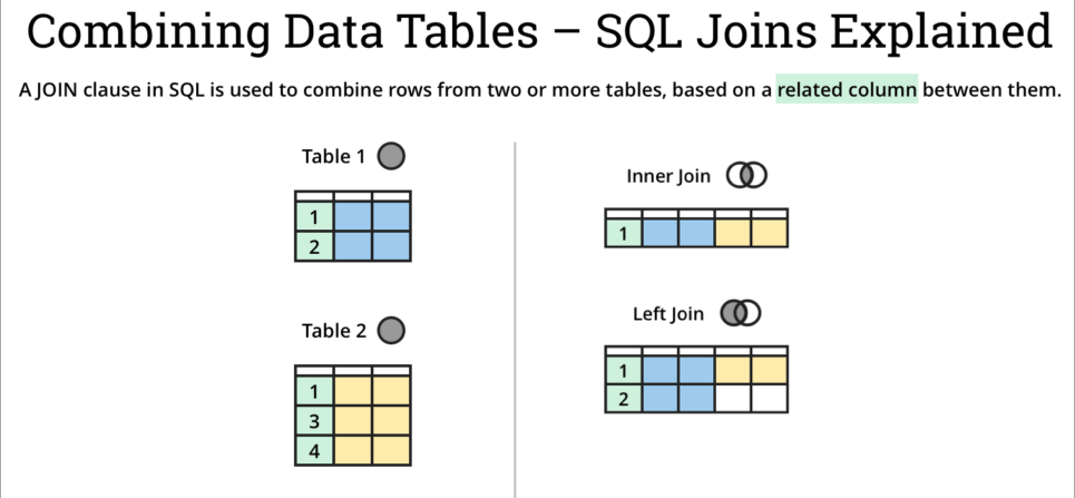 SQL Join.png