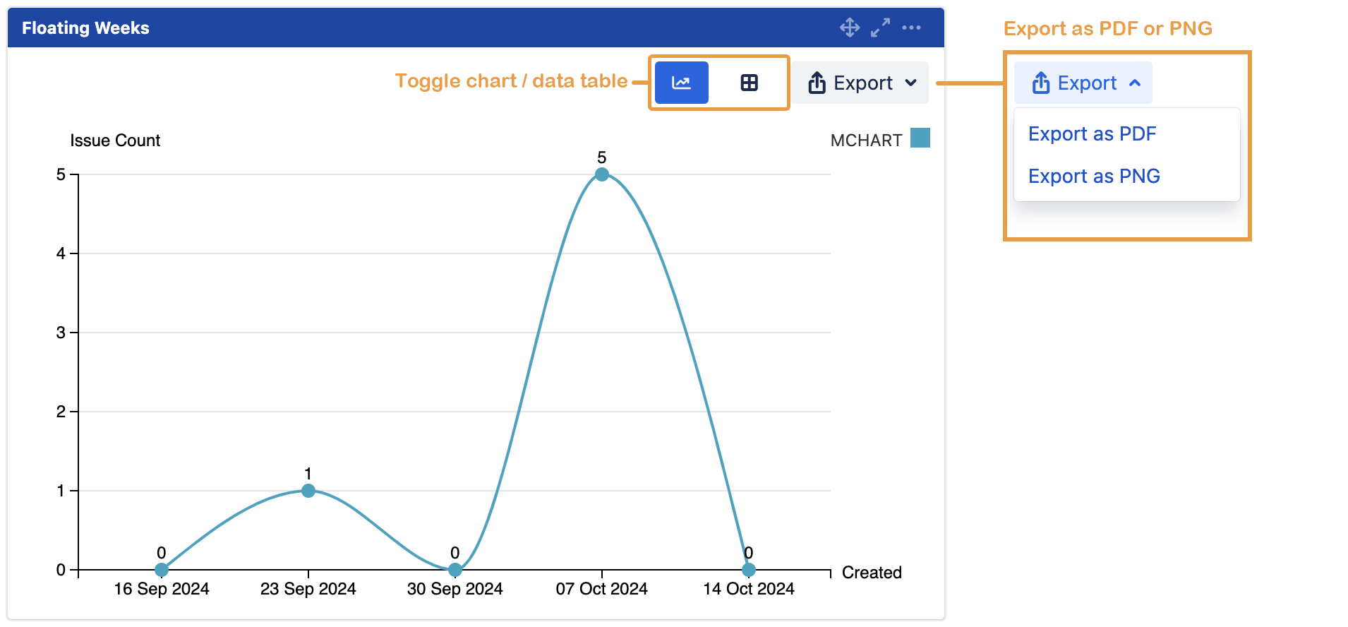 mchart date line chart floating weeks.png