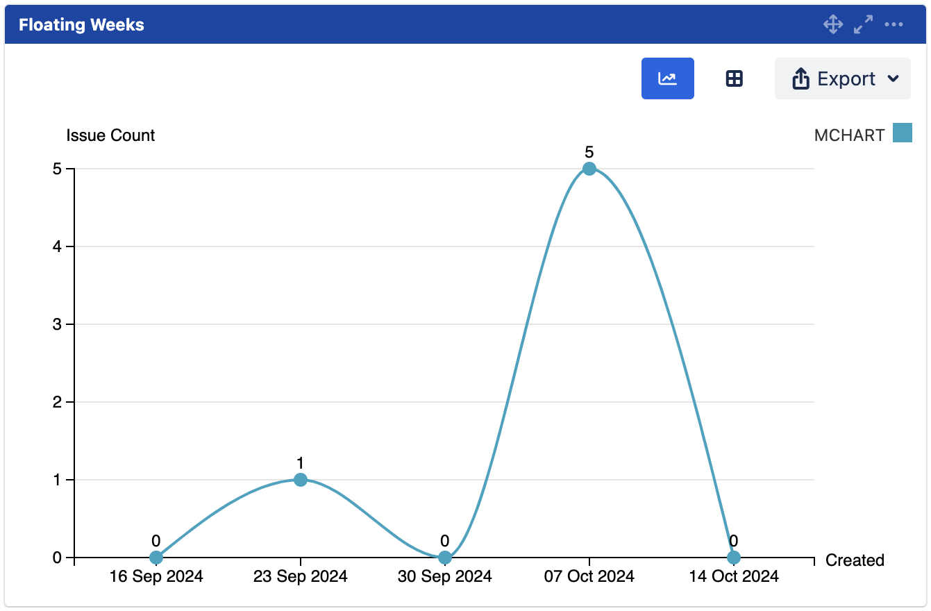 mchart date line chart floating weeks.png