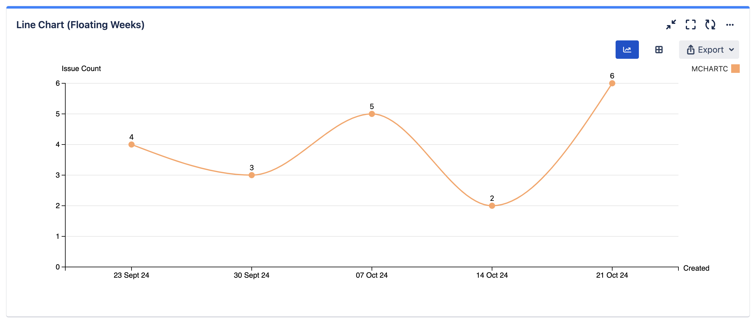 mchartc line chart (floating weeks) gadget.png