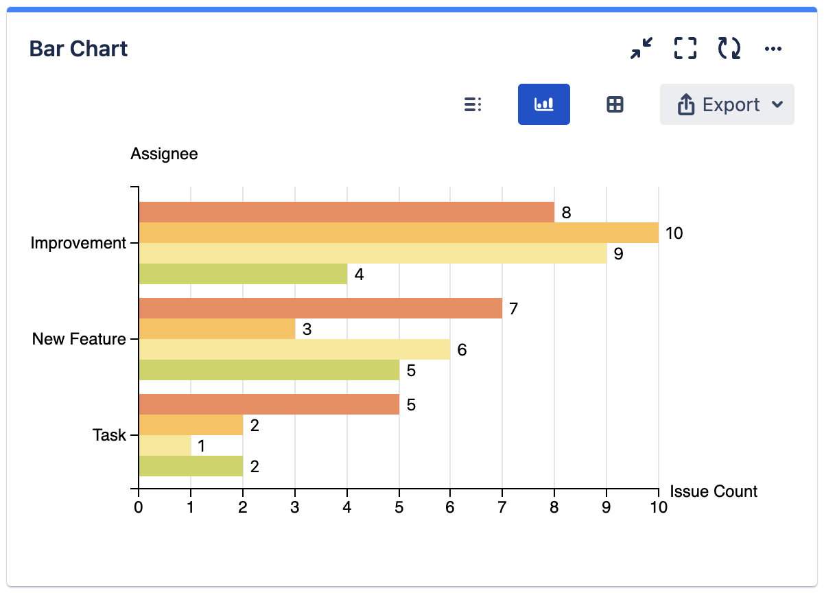 mchartc chart legend hide.png