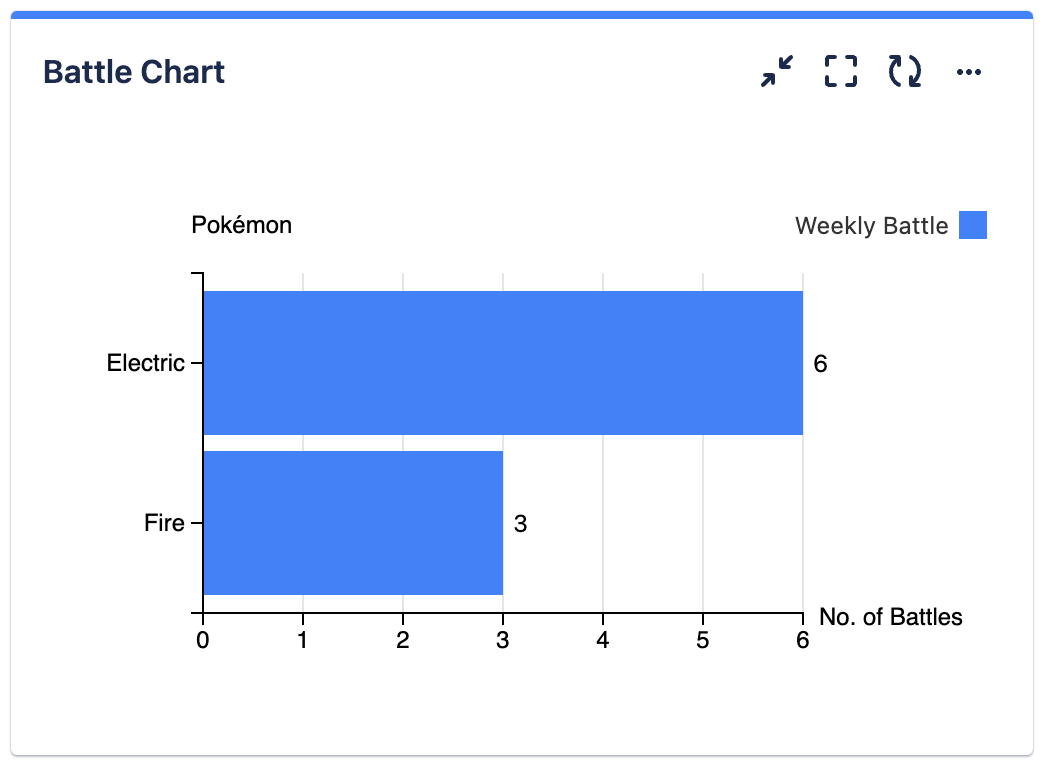 mchartc cascading select parent only.png