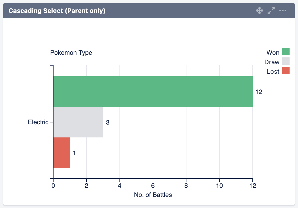 mchart cascading select parent only.png