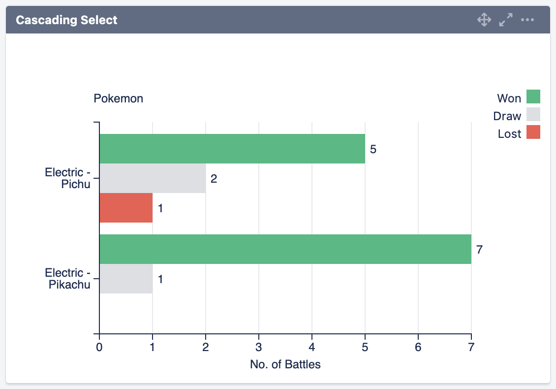 mchart cascading select.png