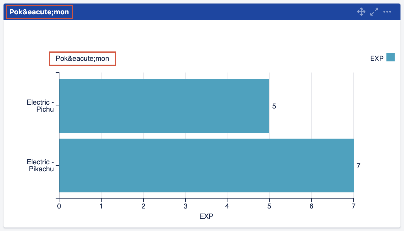 mchart encoded special chars in title and labels.png