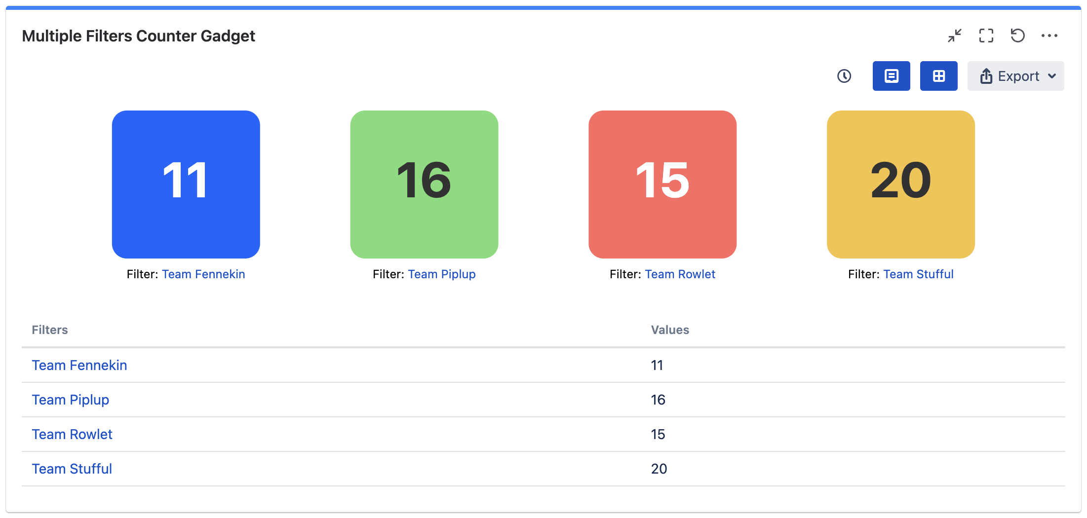 mchartc counter with data table and interactive buttons.png