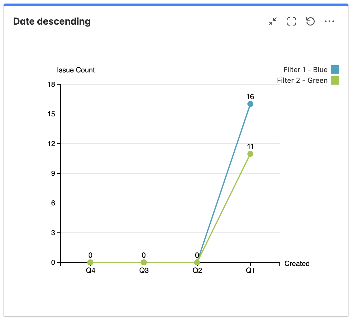 mchartc date line chart colour ordering correct.png