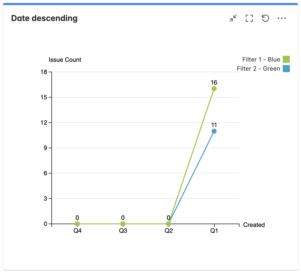 mchartc date line chart colour ordering reversed.png