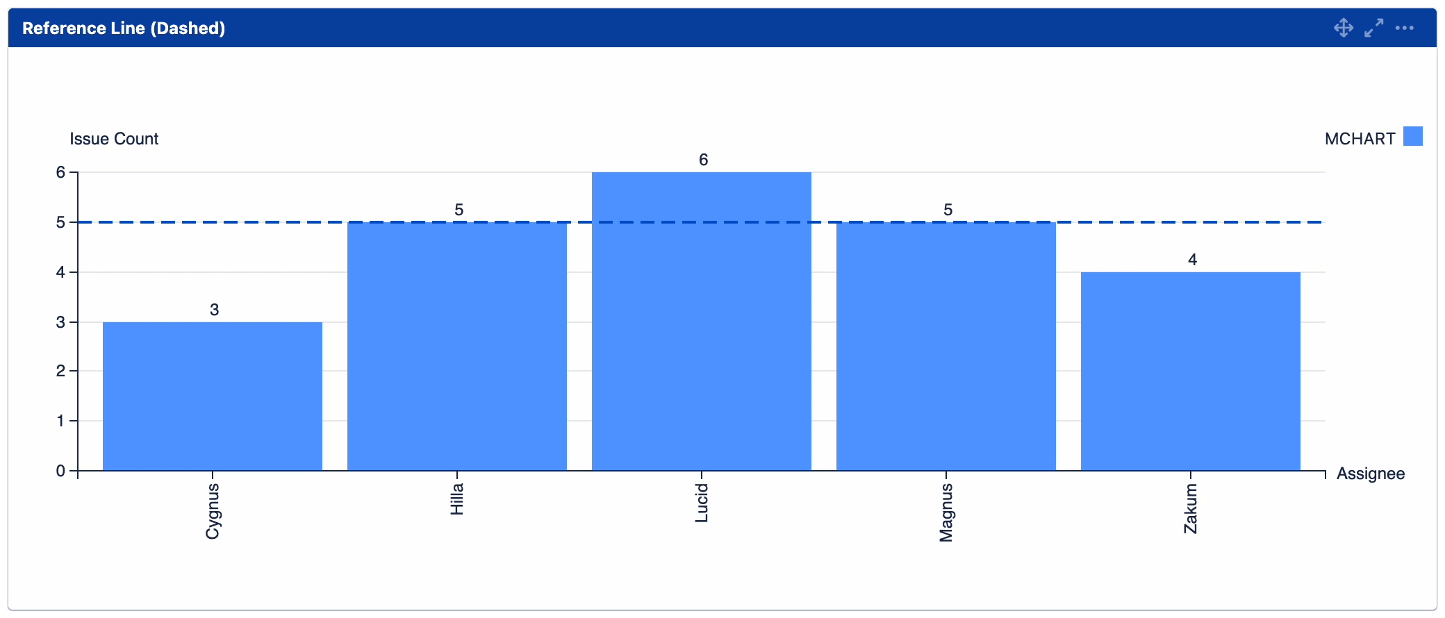 mchart-reference-line-hover.gif
