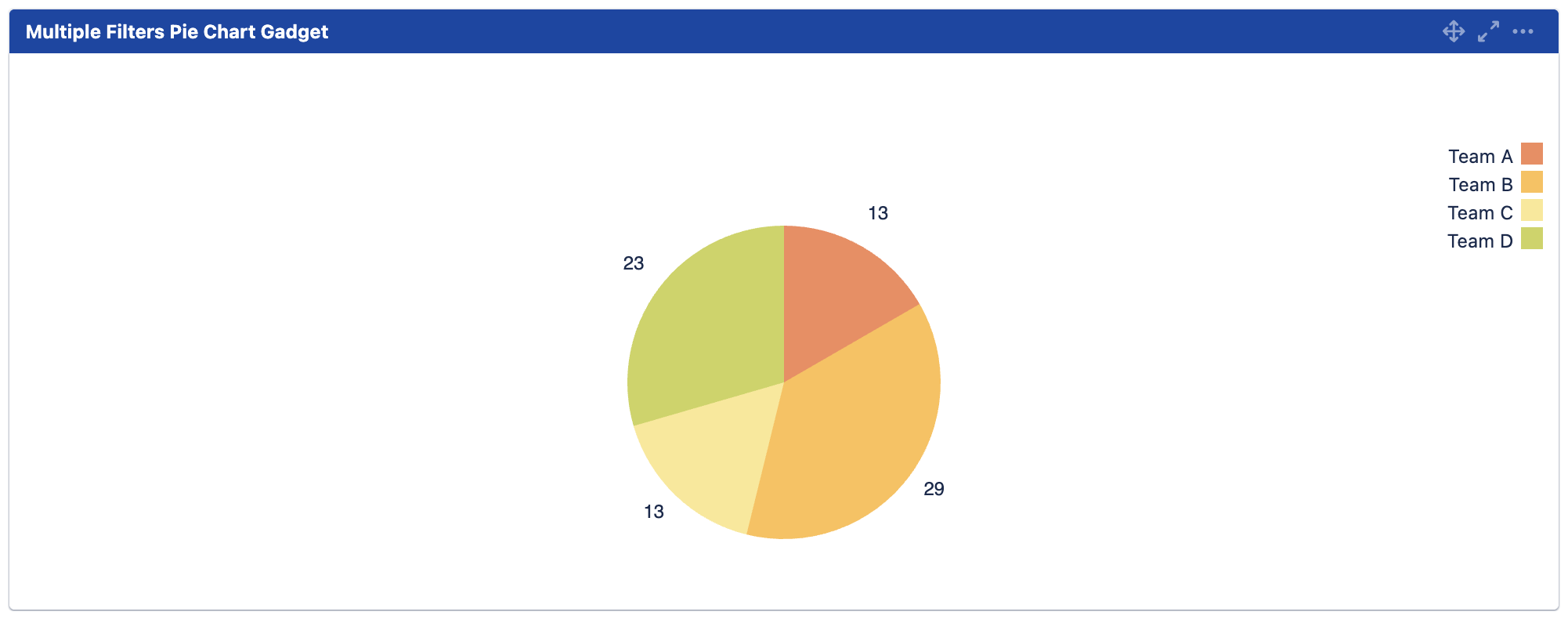 mchart pie chart.png