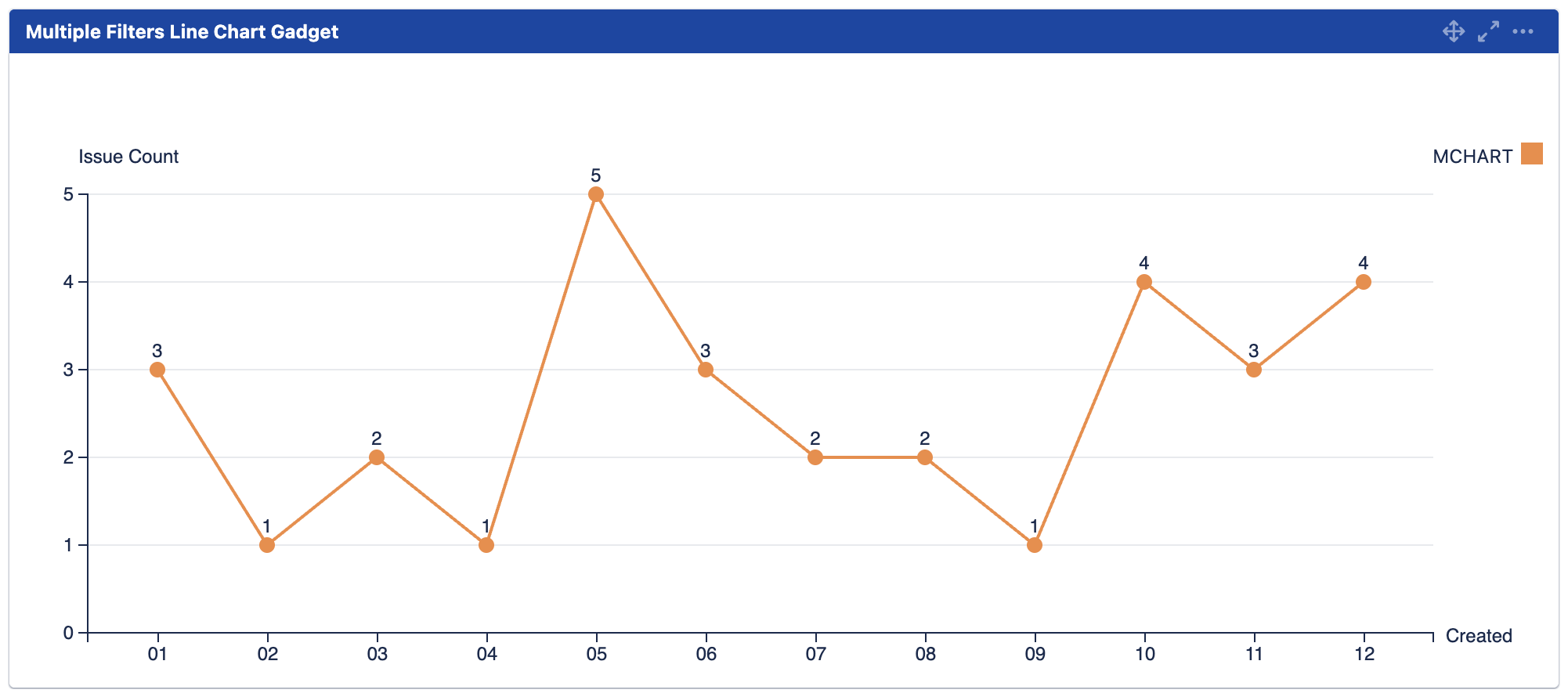 mchart line chart.png
