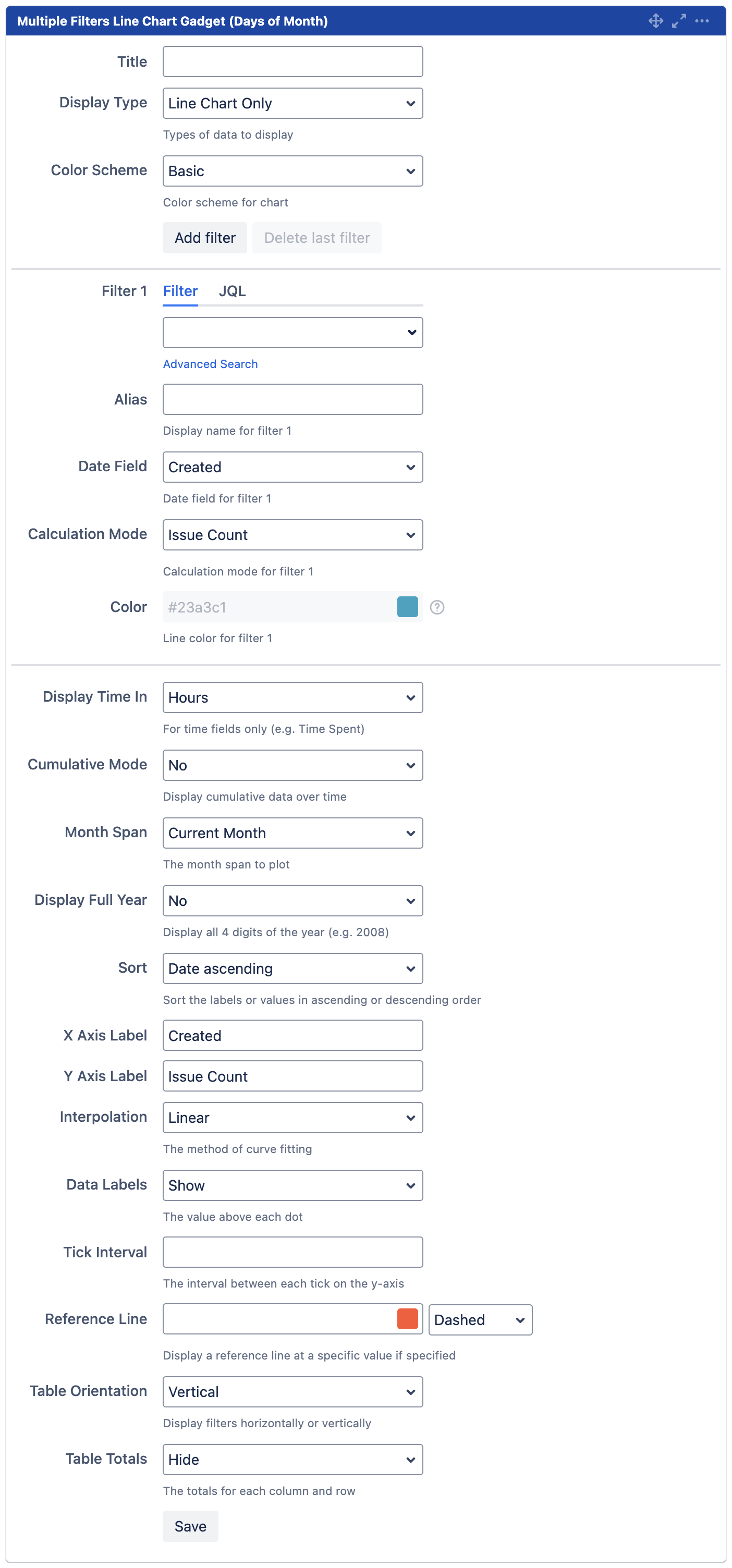 mchart line chart days of month config.png