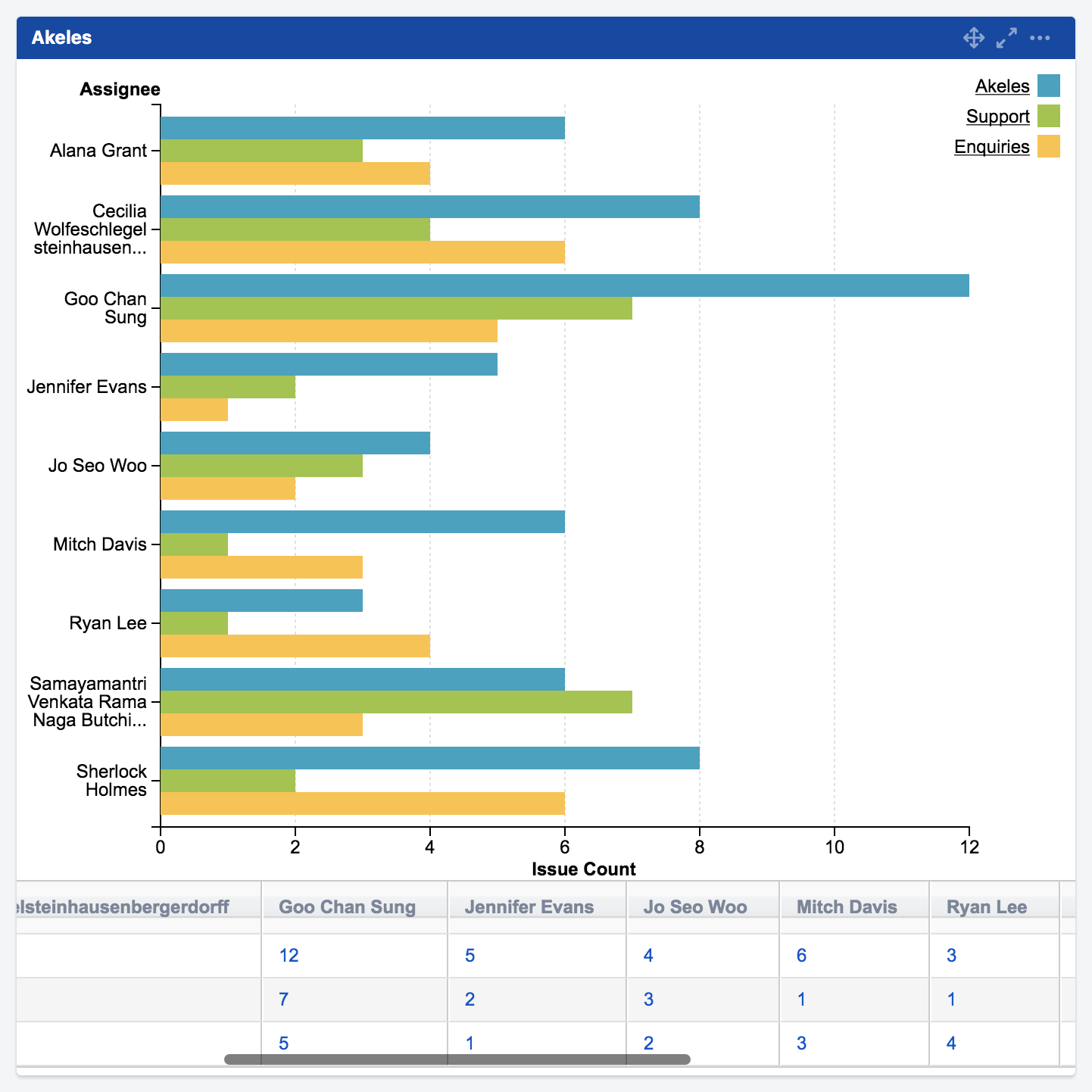 mchart data table scrollbar.png