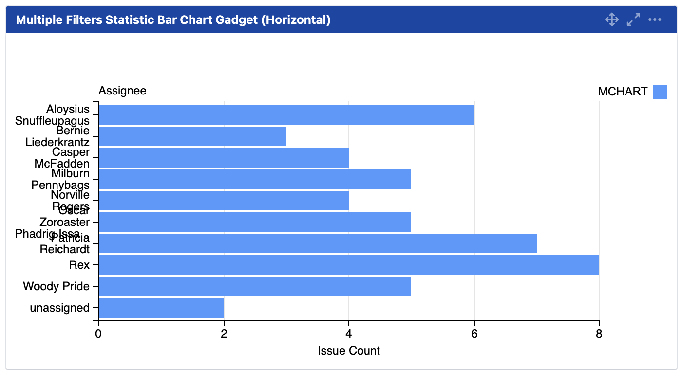 mchart statistics bar horizontal labels (before).png