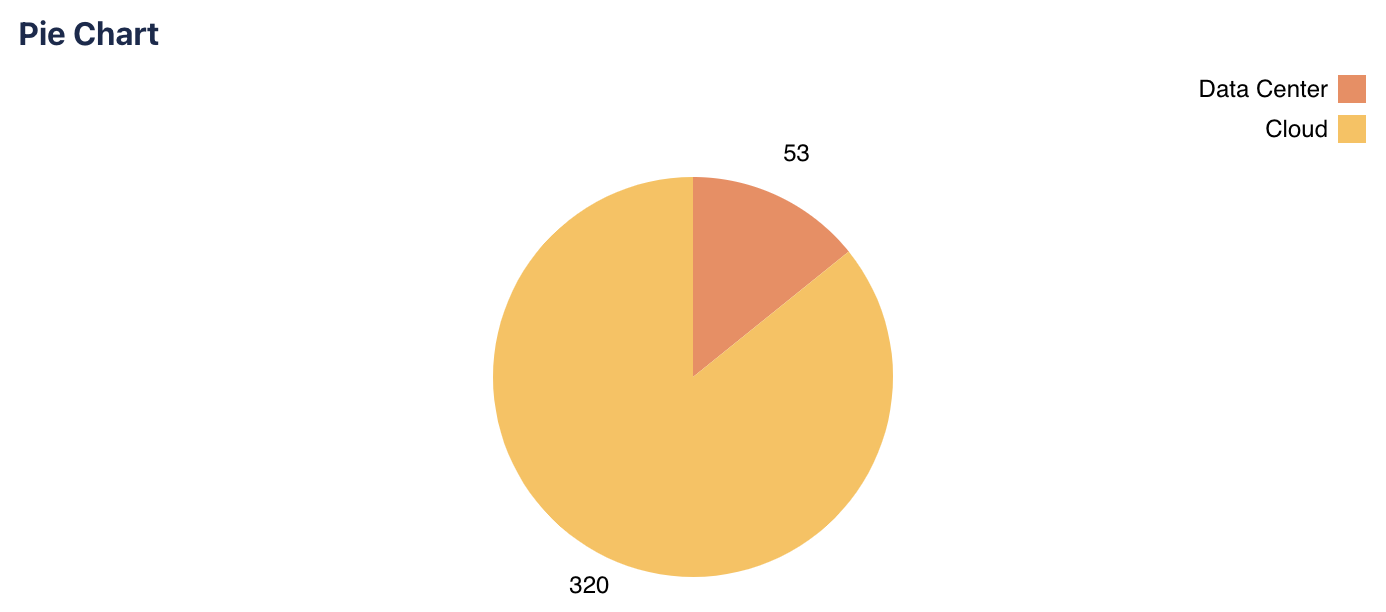 mchartm pie chart filter 1 legend visible.png