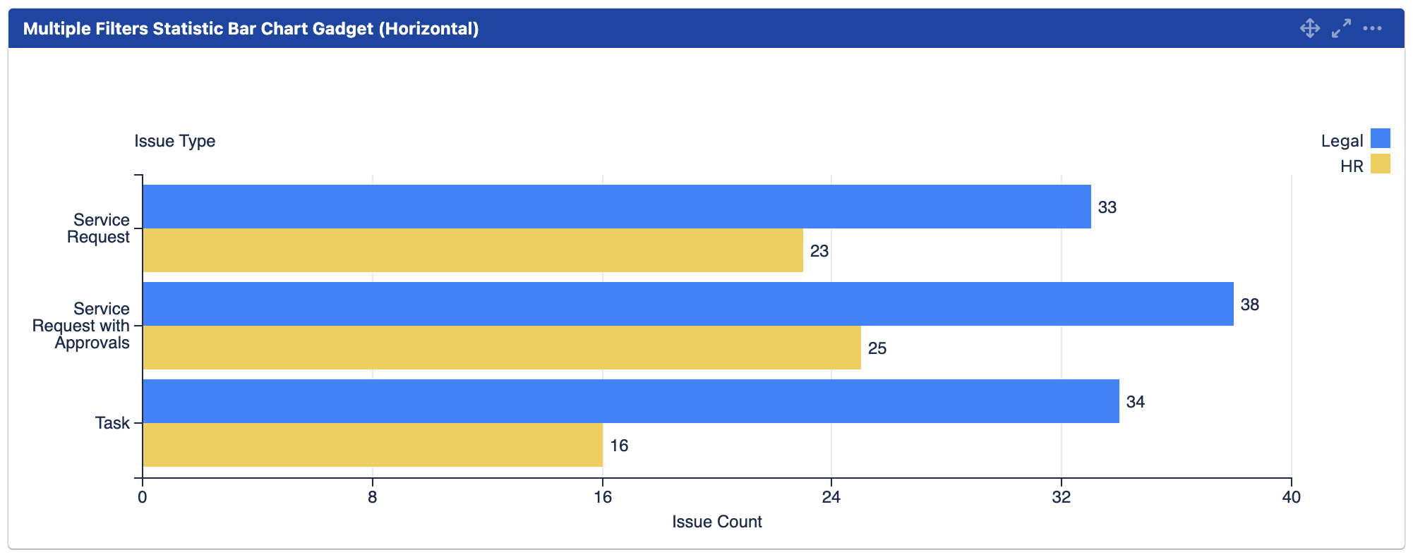 mchart statistic bar chart horizontal.png