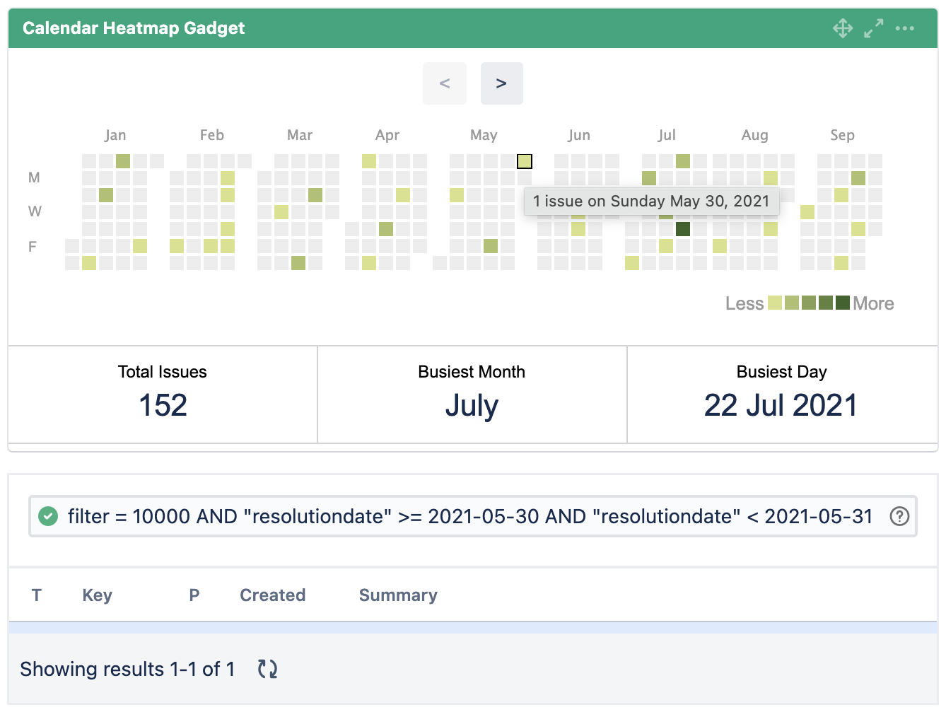 chmap results in user time zone.png