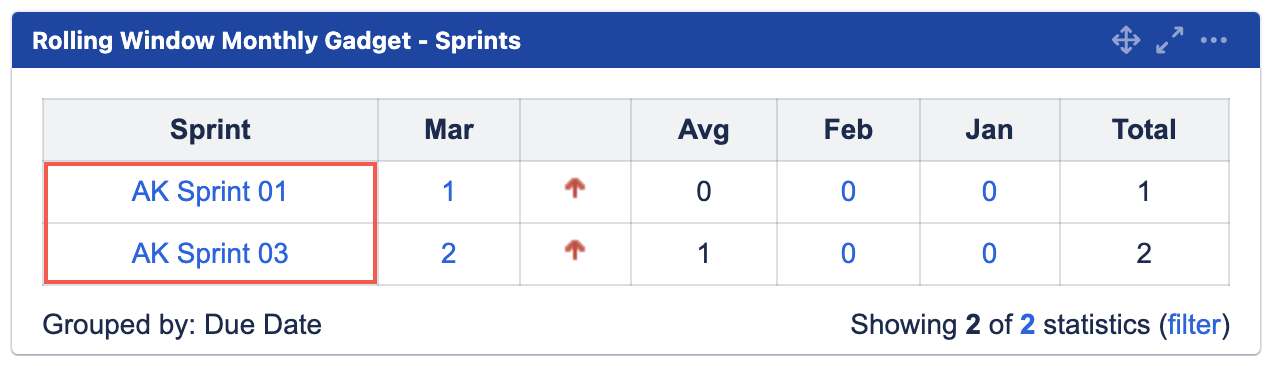 tddg sprints display sprint name.png