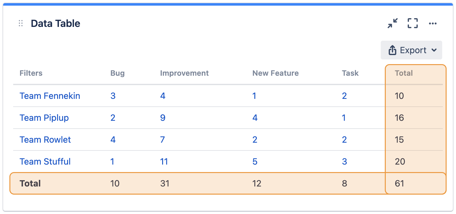 mchartc show totals rows and cols.png