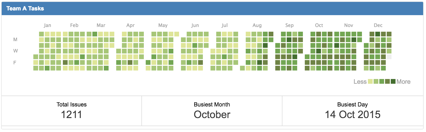 calendar Heatmap.png