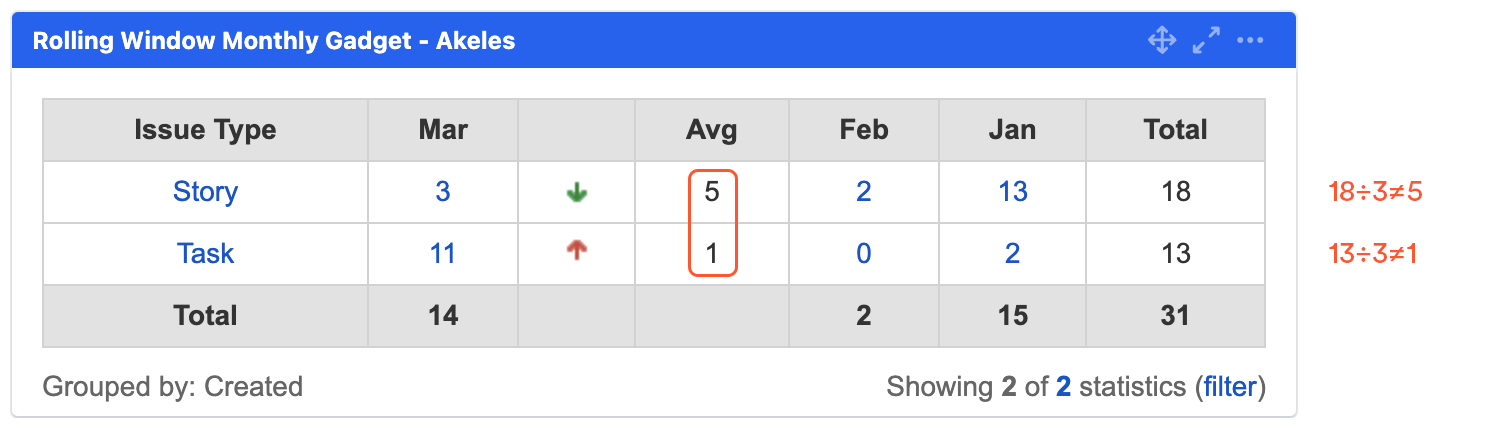 tddg rolling month incorrect average.png