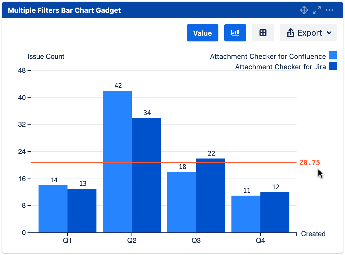 mchart display average by all values.png
