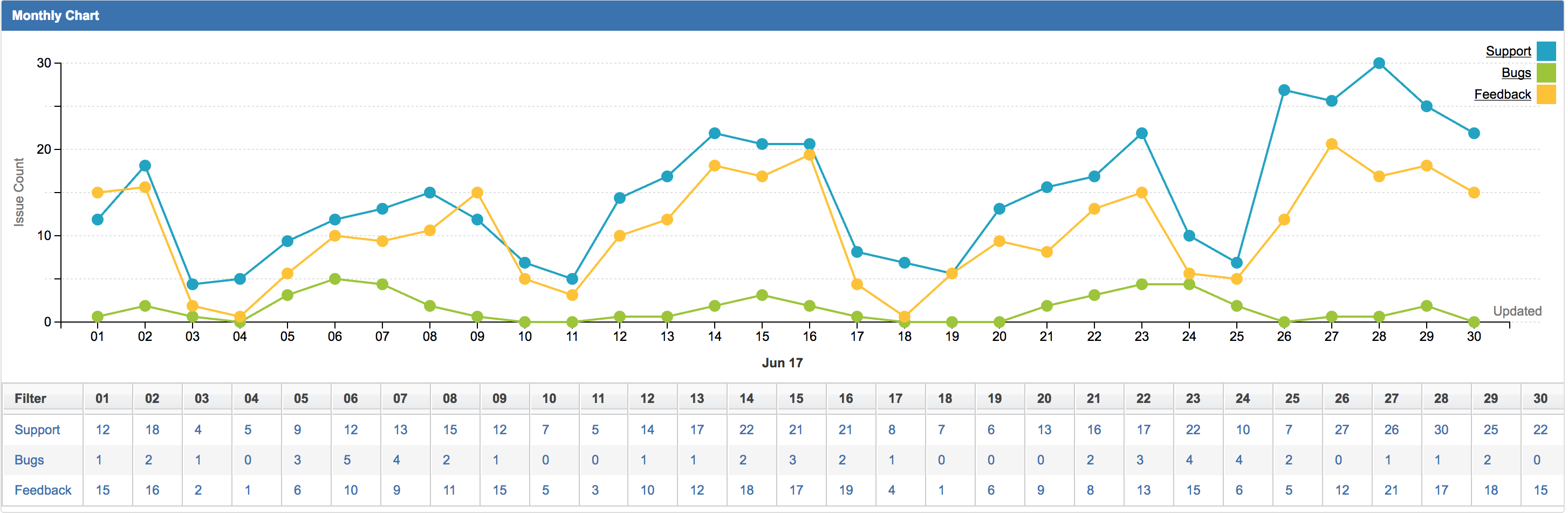 Line Chart (Monthly).png
