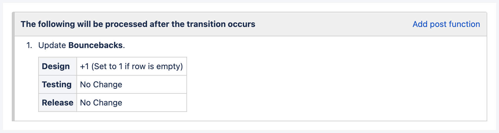 tablecf post function counting bouncebacks.png