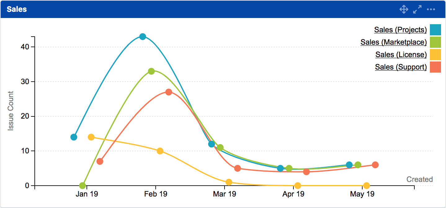 mchart show hide filters on click.gif