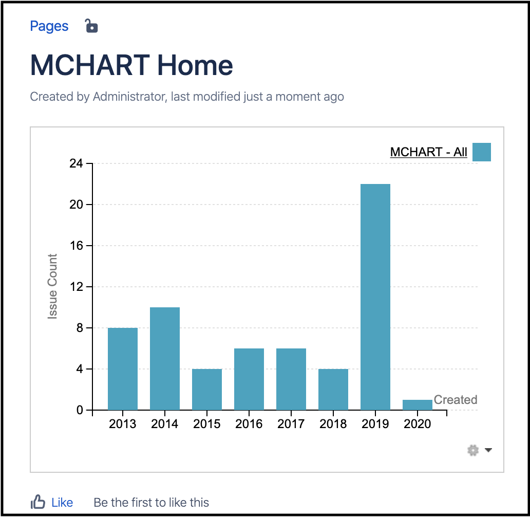 5. result Adding the Gadget to the page.png