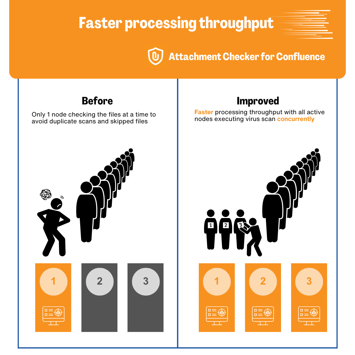 ACC concurrent virus scan.png