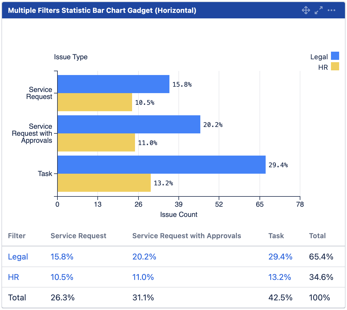 mchart display % by all values.png