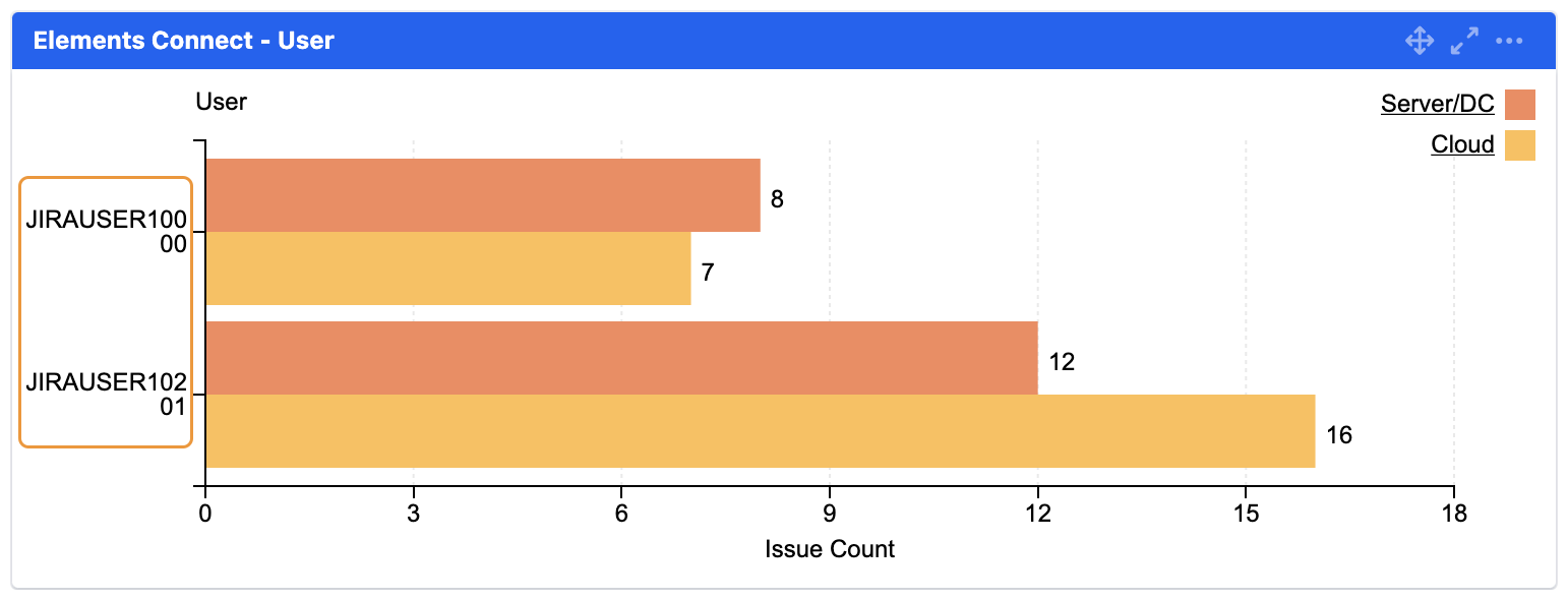 mchart elements connect user field before.png