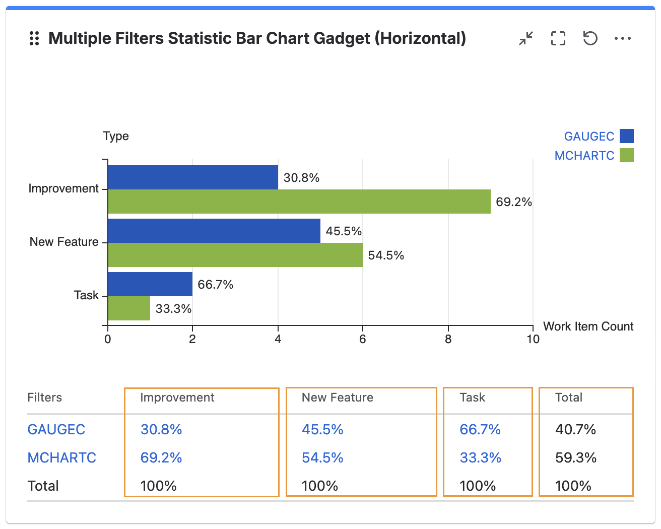 display % by keys.png