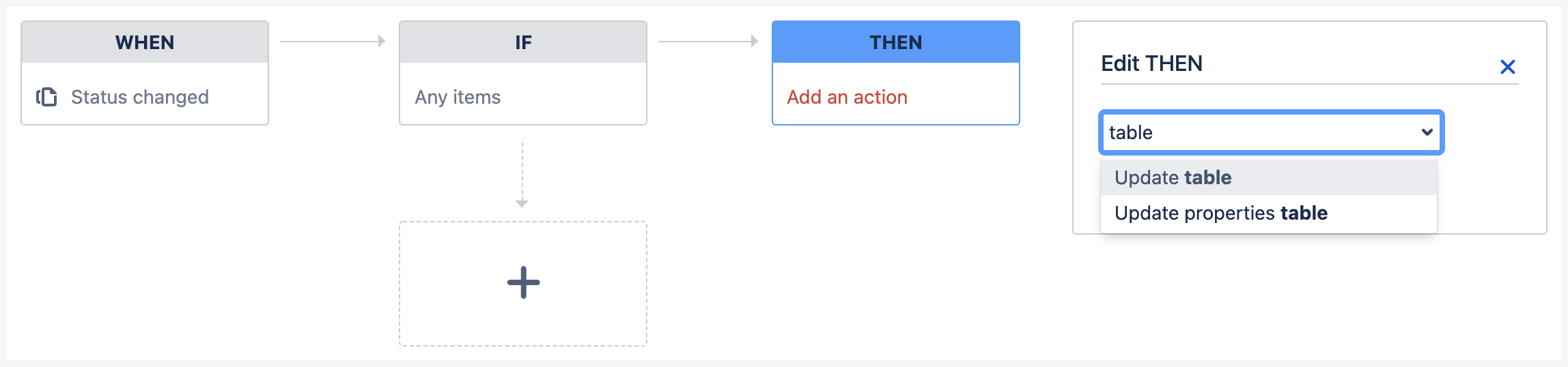 tablecf jsm automation.png