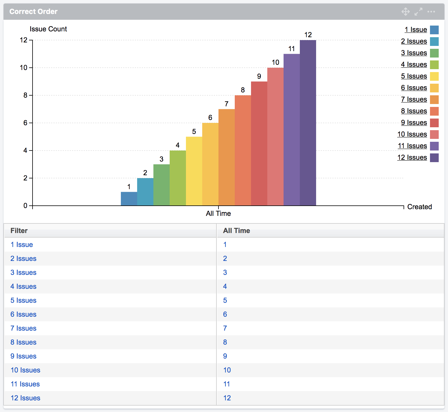 mchart 12 filters correct order.png