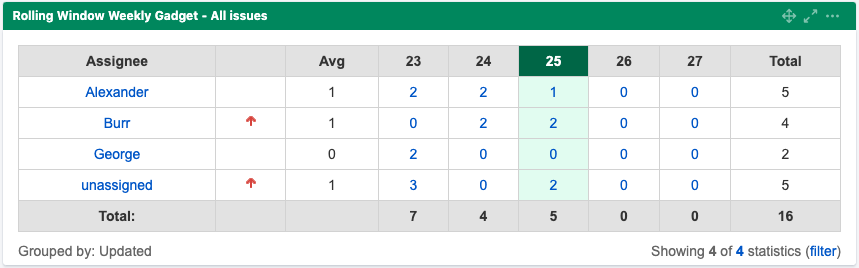 Week Comparison with Average.png